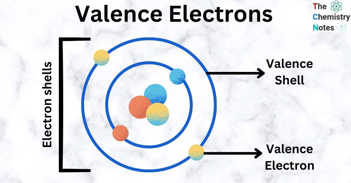 Illustration explaining what valence electrons are